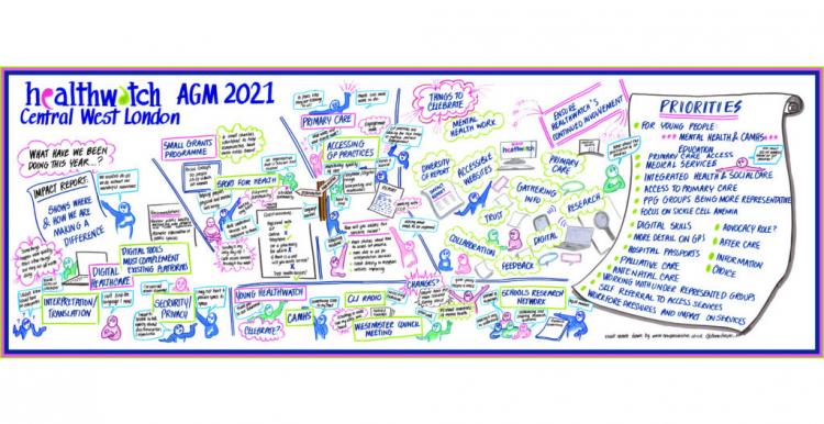 AGM 2021 infographic with priorities and project names